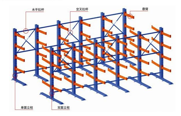 悬臂式货架结构