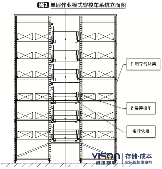 穿梭车单层图