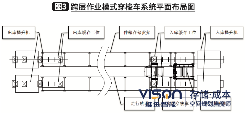 带你了解穿梭车单层作业和跨层作业模式