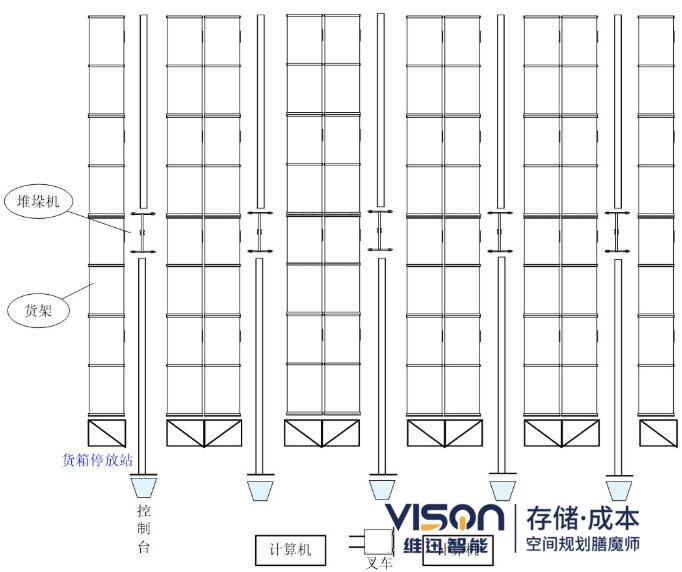 聊聊自动化立体仓库的总体规划