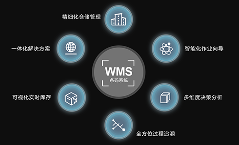 WMS系统：智能化仓储管理的核心力量